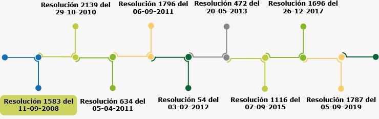 Linea de Tiempo